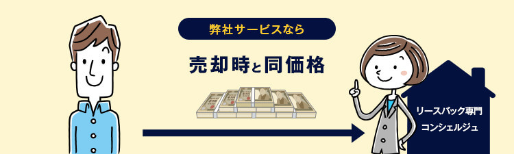弊社サービスのリースバックなら売却時と同価格で買い戻せます!