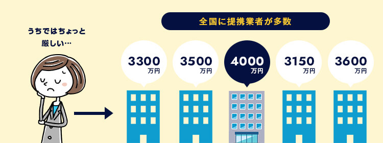 全国にリースバックの提携業者がいます