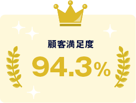 顧客満足度94.3%