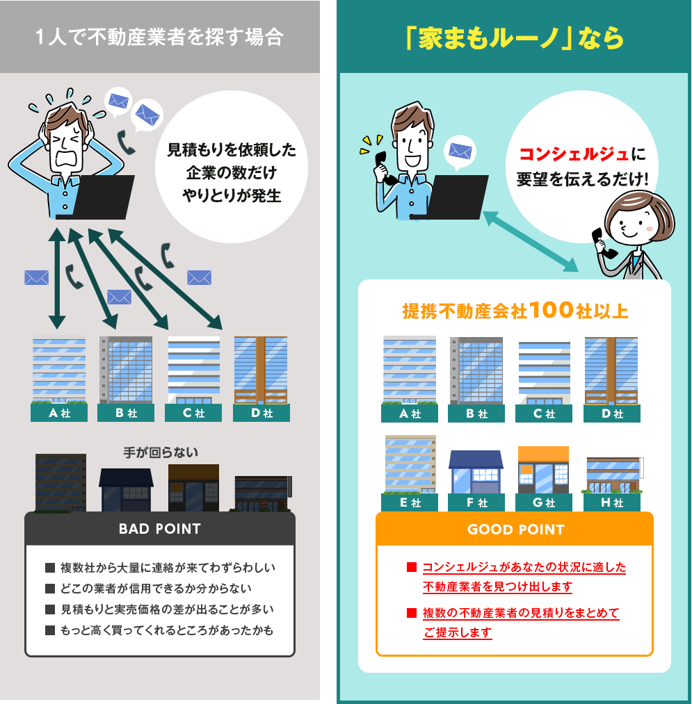 売却先決定！あなたにぴったりな不動産業者はこちら