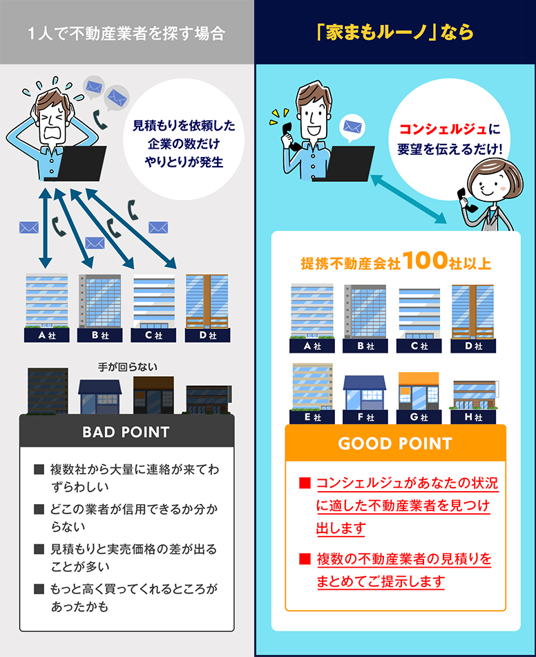 もう住宅ローンで悩まないで 引っ越さずに 借金返済 して ローンも解消 できる裏技