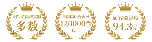 メディア掲載実績多数、年間問い合わせ1万1000件以上、顧客満足度94.3%