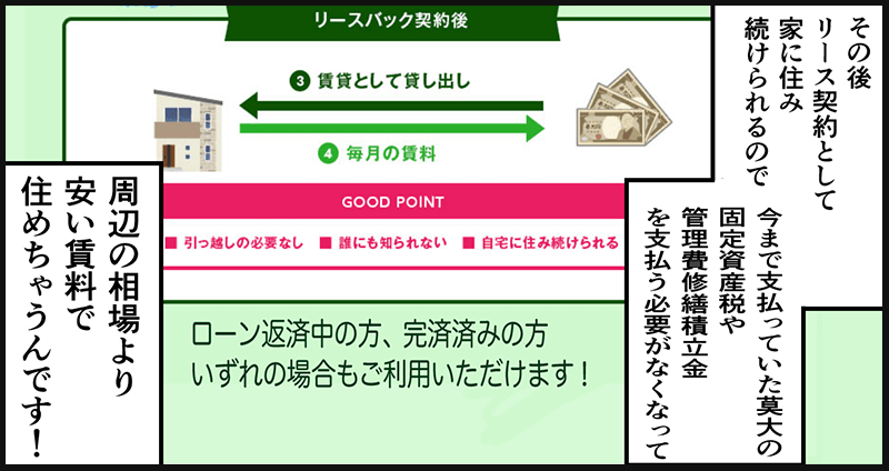 【リースバックはリース契約だから、固定資産税や管理費修繕積立金を払わなくてくなり、相場より安い賃料で住めるらしい】